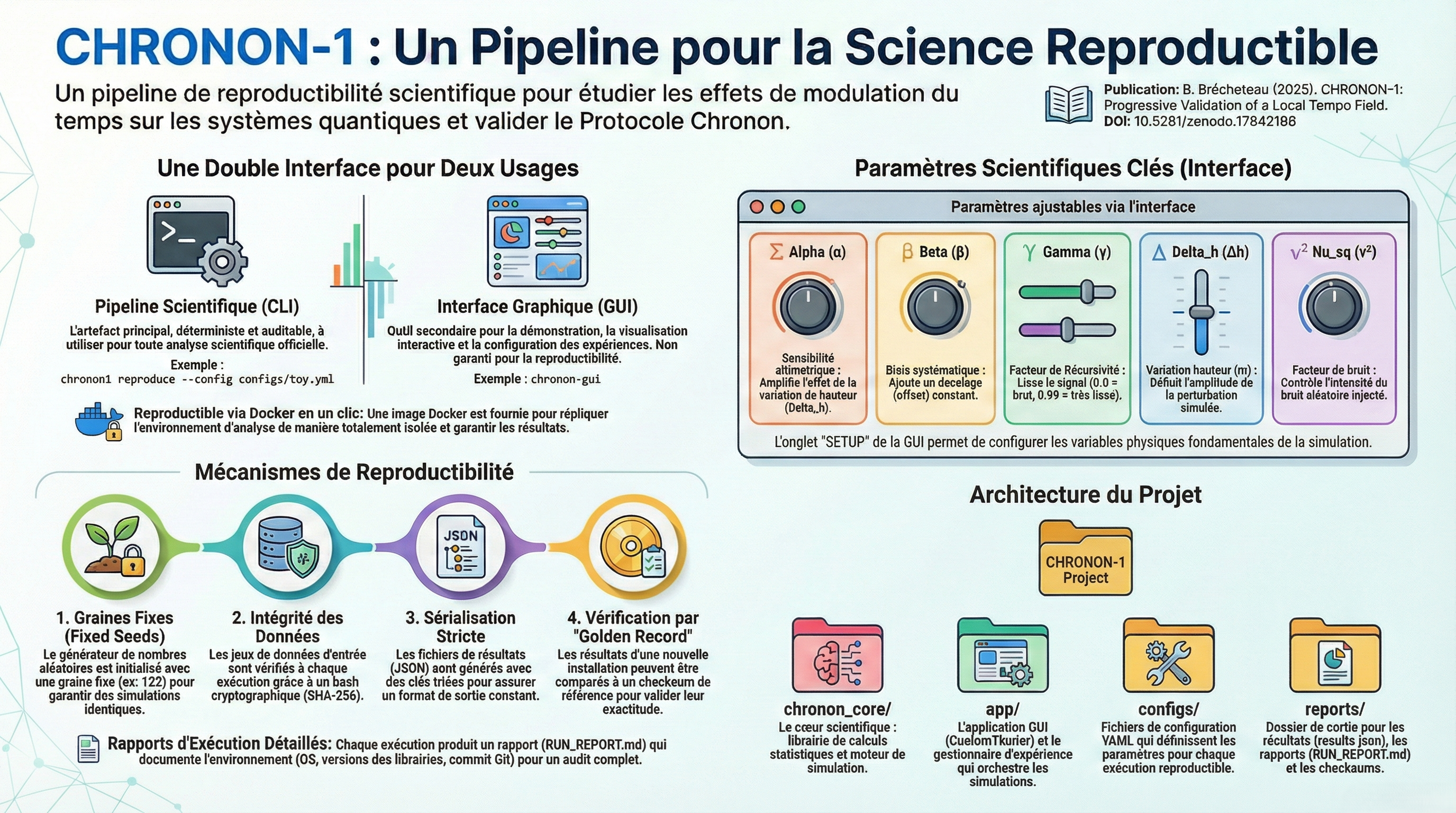 Infographie du fonctionnement du programme Chronon